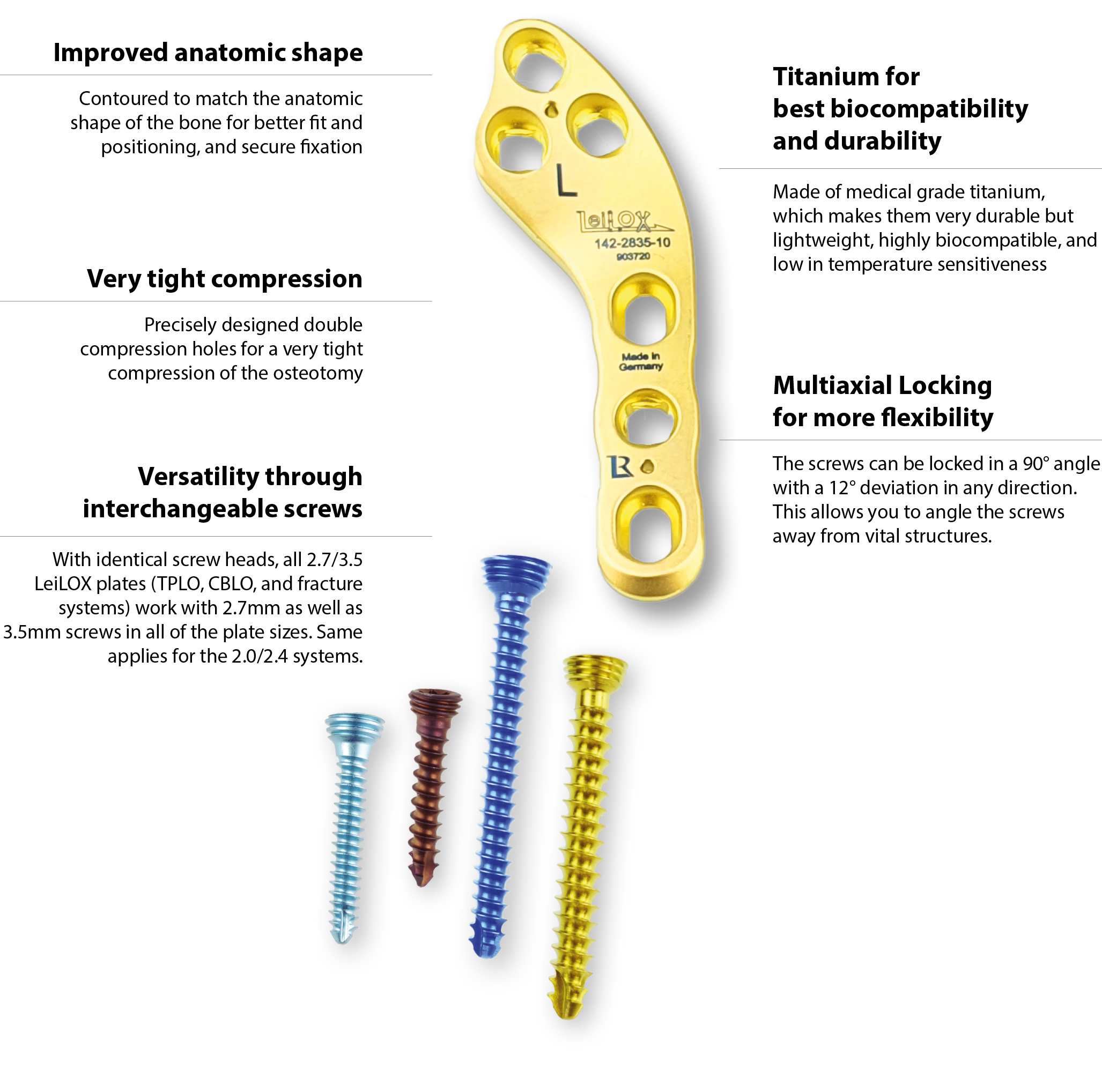 TPLO Swing Features with text